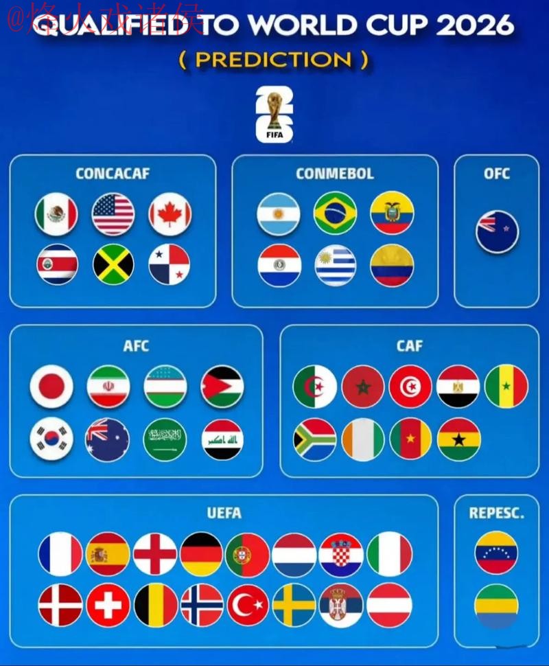 2026世界杯预测在线分析与前瞻